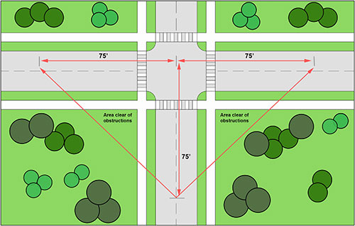 Clear Site Triangle